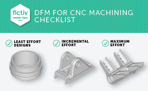 DFM for CNC Machining Checklist