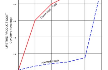 The Fundamentals of Hardware Assembly Design