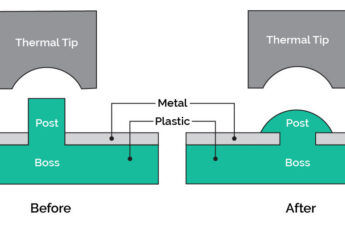 Heat Staking in Product Design: Process, Geometry Guidelines, and Applications