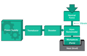 Ultrasonic Welding in Product Design: Principles, Benefits, and Design Guidelines