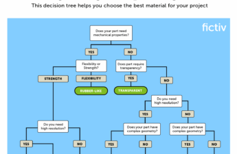 How to Choose the Best 3D Printing Material