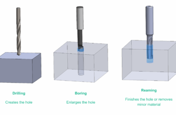 Boring vs. Drilling vs. Reaming: A Guide to Precision Hole Machining