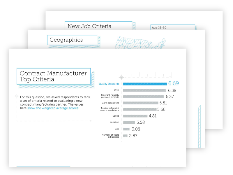 2017 State of Hardware Report thumbnail