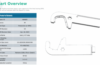 FictivMade: Detailed DFM Analysis