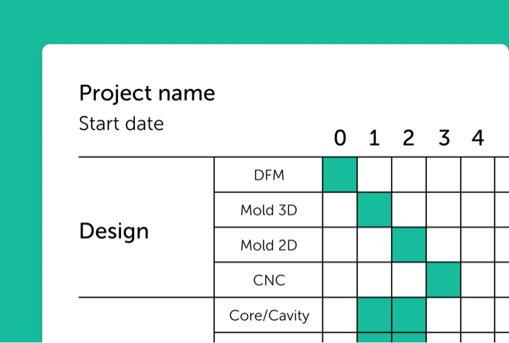 Free Template: Injection Molding Gantt Chart