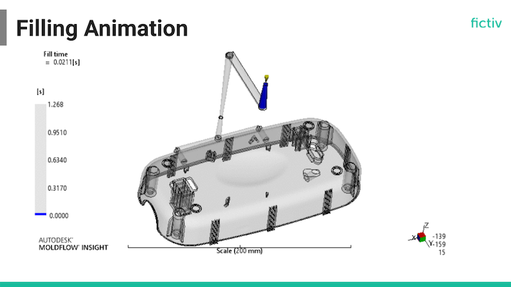 Mold Flow Analysis in Injection Molding 