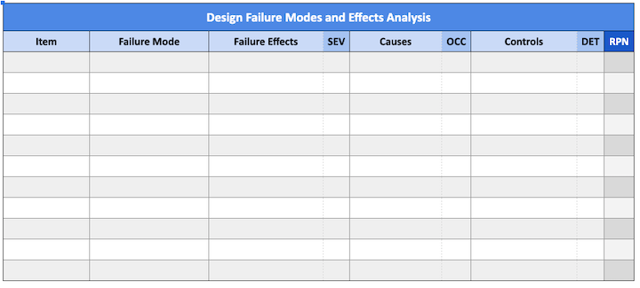 Design Failure Modes and Effects Analysis (D-FMEA) Template