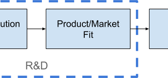 Fictiv Guide to Strategic Hardware Product R&D