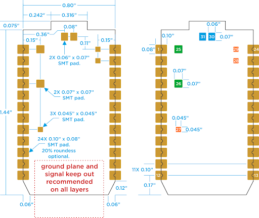 Enclosure Design 101 for Injection Molding and 3D Printing