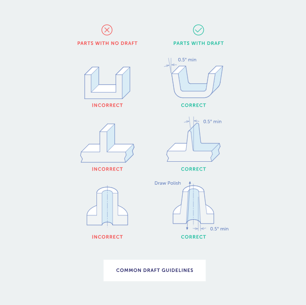 Prototype Injection Molding: The Ultimate Guide