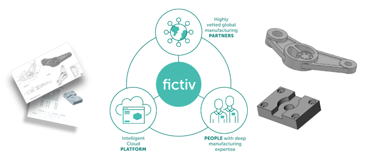 How is Agile Manufacturing Impacting CNC Machining?