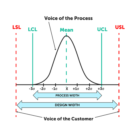 Six Sigma in Manufacturing: Principles, DMAIC Tools, and Applications