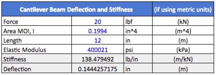 Engineering Fundamentals Refresh: Strength vs. Stiffness vs. Hardness