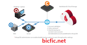 BackBlaze Crack