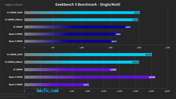 Geekbench Crack